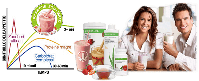 colazione equilibrata herbalife