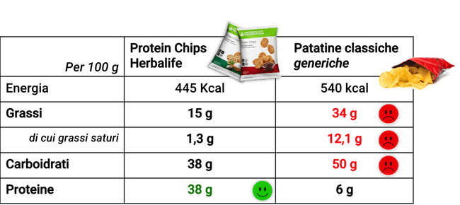 Herbalife Protein Chips - Patatine Herbalife con Proteine