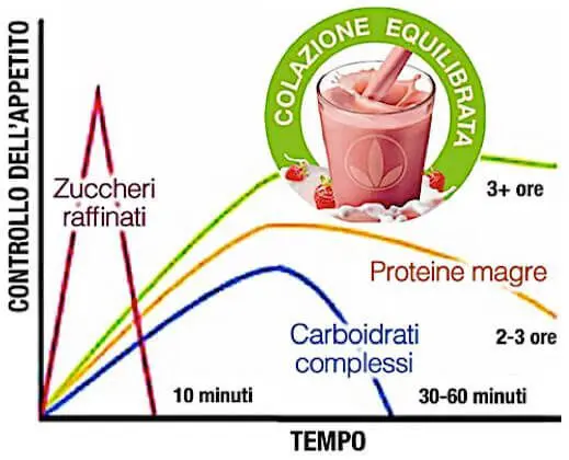 colaz_equilibr
