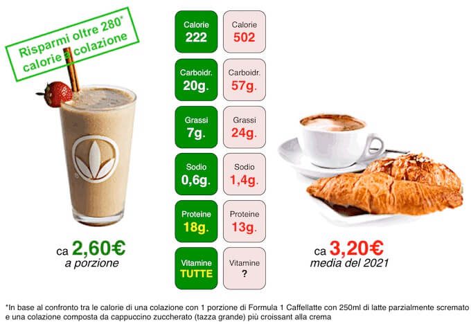 colazione2021