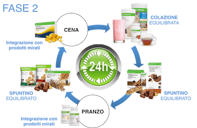 Herbalife per Perdere Peso Herbalife per Perdere Peso