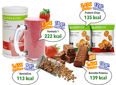 Programma Herbalife per Perdere Peso Programma Herbalife per il Controllo del Peso - Quanto costa in realtà