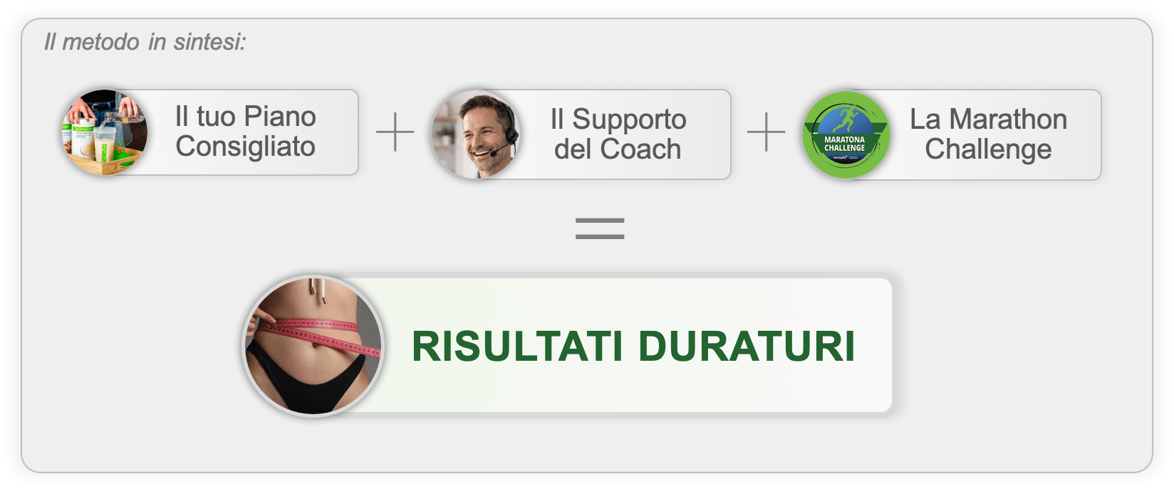 Il metodo Herbalife: piano + coach + marathon = risultati duraturi